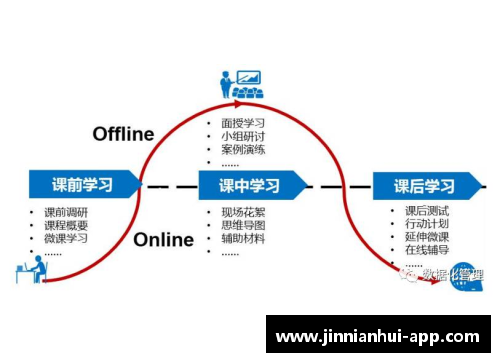 折返跑球员：优化训练与技能提升的完全指南